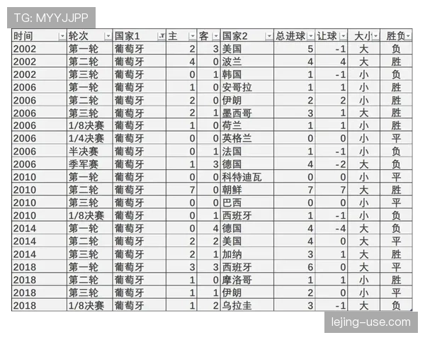 葡萄牙夺冠概率曝光引热议